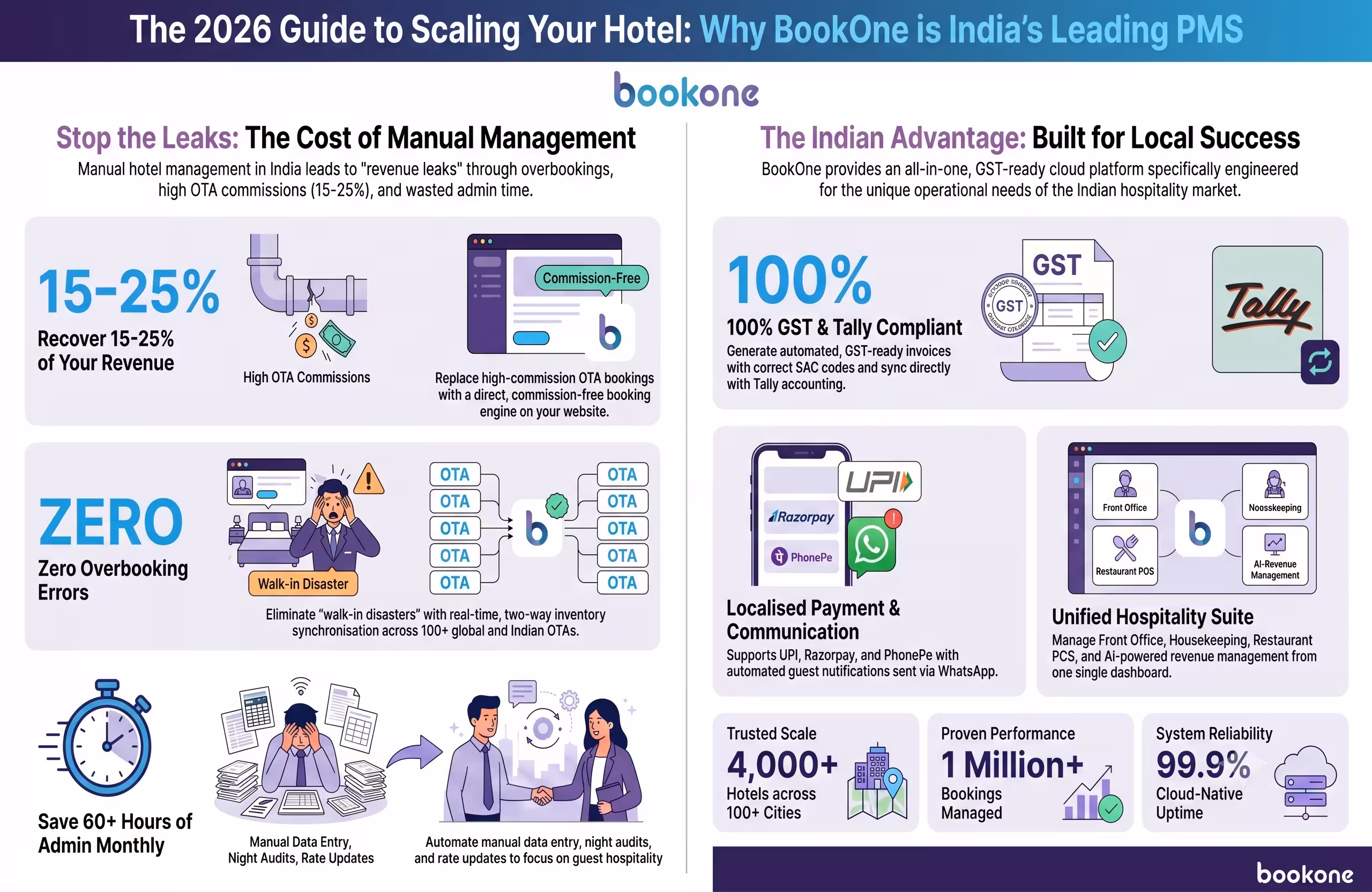 Best Hotel PMS in India (2026 Buyer's Guide)